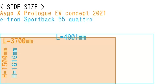 #Aygo X Prologue EV concept 2021 + e-tron Sportback 55 quattro